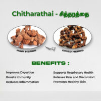 raw herbs - chitharathai1
